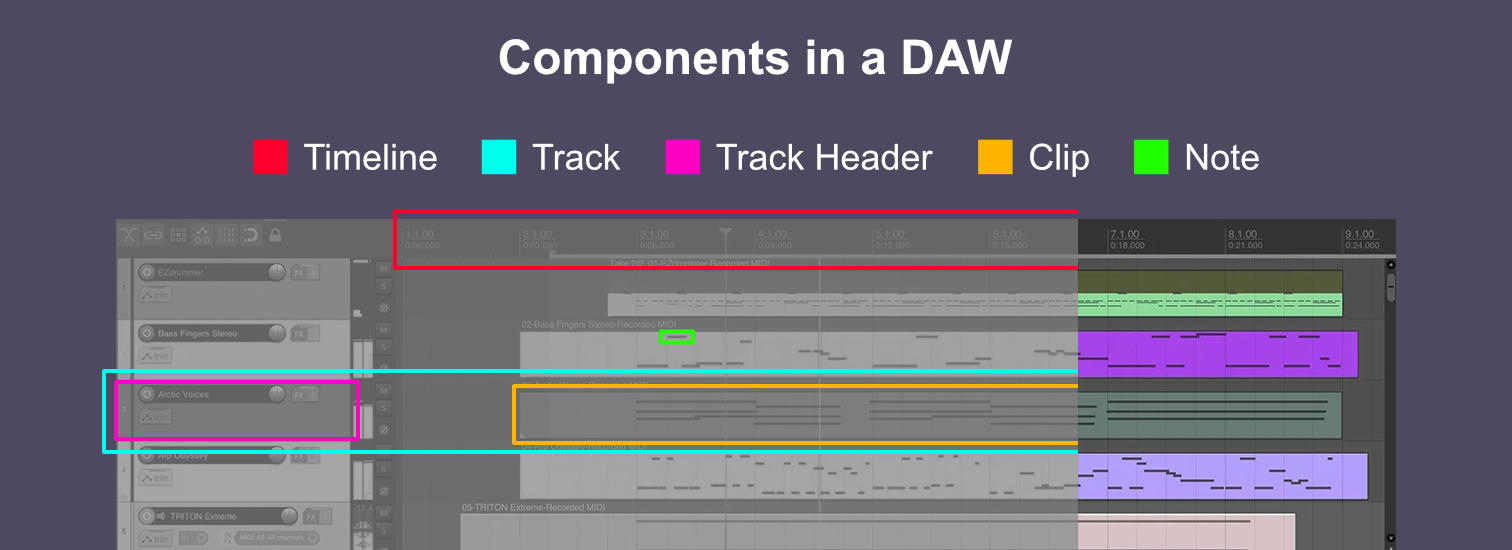 Components in a DAW