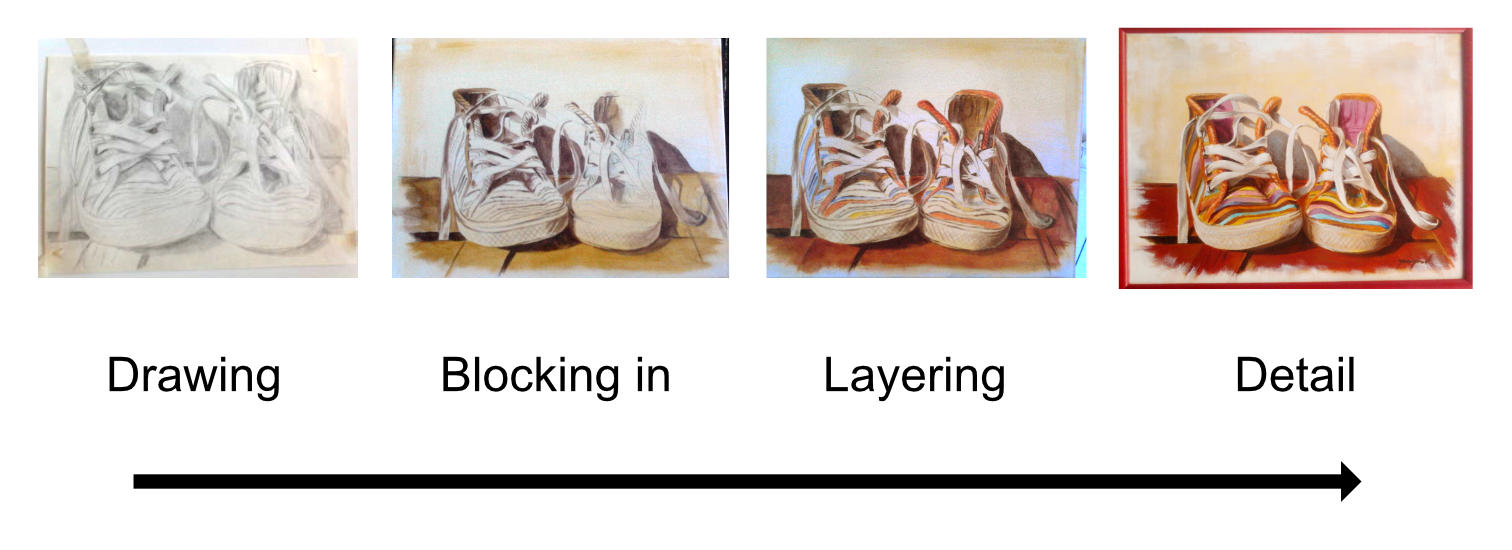 Stages of painting